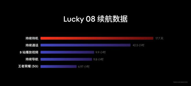 舰Lucky 08手机续航体验再创新高尊龙凯时新版APP首页星纪魅族全新旗(图2)