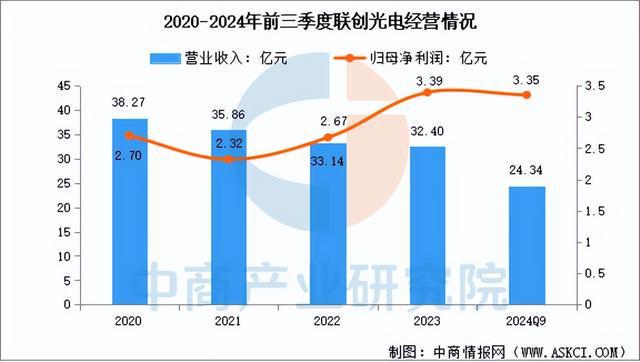 料行业市场前景预测研究报告（简版）尊龙凯时APP2025年中国超导材