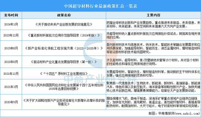 料行业市场前景预测研究报告（简版）尊龙凯时APP2025年中国超导材(图5)