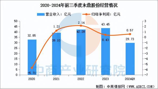 料行业市场前景预测研究报告（简版）尊龙凯时APP2025年中国超导材(图10)
