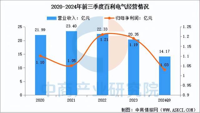 料行业市场前景预测研究报告（简版）尊龙凯时APP2025年中国超导材(图12)