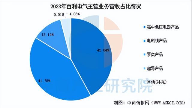 料行业市场前景预测研究报告（简版）尊龙凯时APP2025年中国超导材(图11)